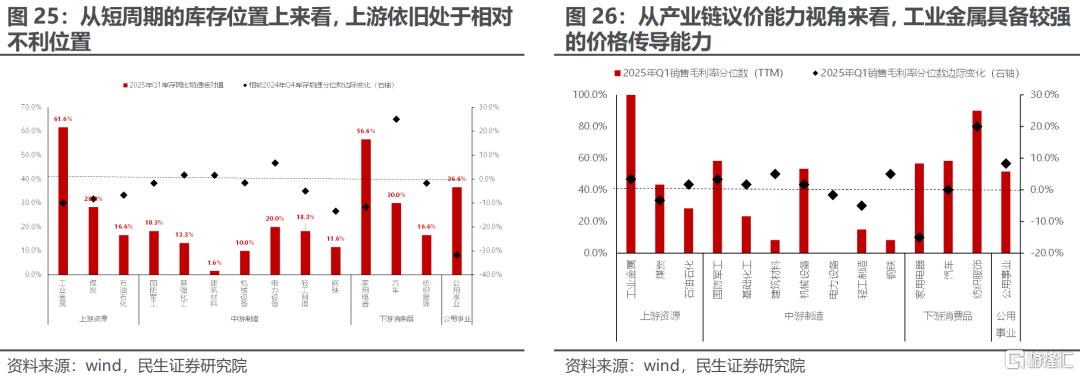 一季度业绩解读：当关税冲突掩盖了弱复苏
