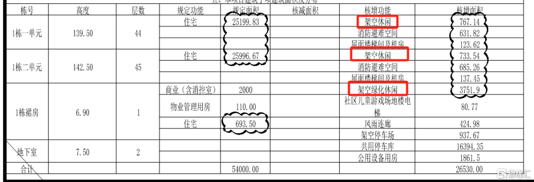 吹风9W+/平，深圳新房放大招
