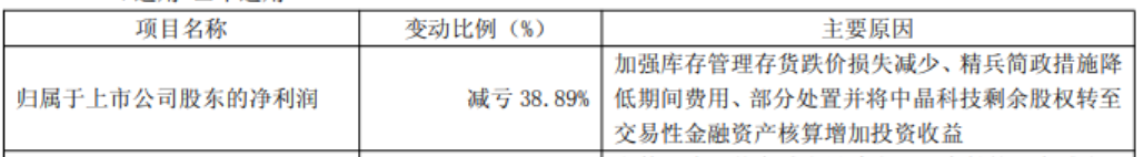 千亿光伏巨头“换帅”！创始人辞任总经理、法人，将专注于研发