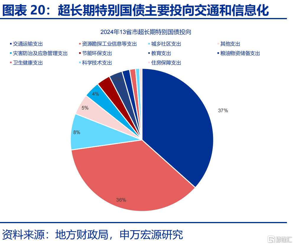 增量政策，如何“审时度势”？