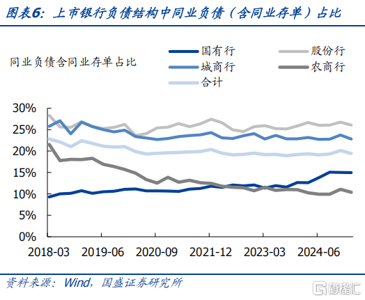 抛券兑现浮盈，银行还有多少空间？