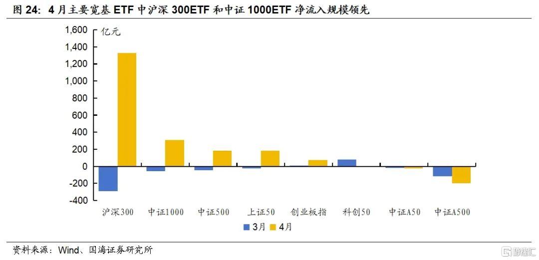 国海策略：5月结构性行情首选科技