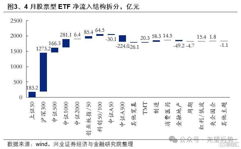 近期资金面有何变化？