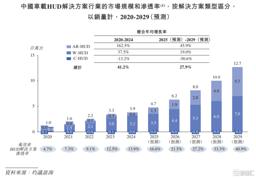 泽景港股IPO，业绩持续亏损，面临客户集中风险