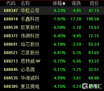 A股收评：三大指数齐跌，全市场超4000股飘绿，美容护理、银行股逆市走高