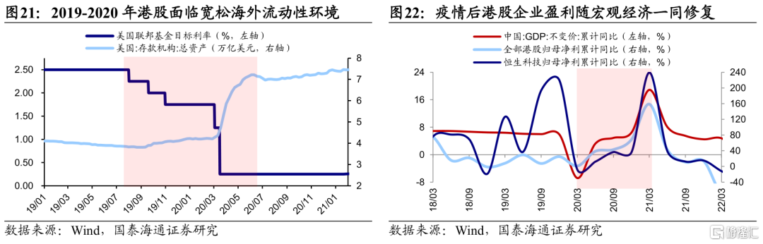 历次港股占优行情是何驱动？