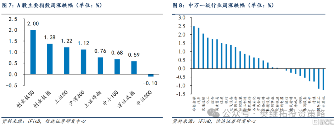 金融能否重演14年下半年行情？