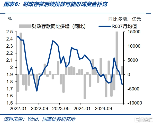 “资产荒”会再现吗？