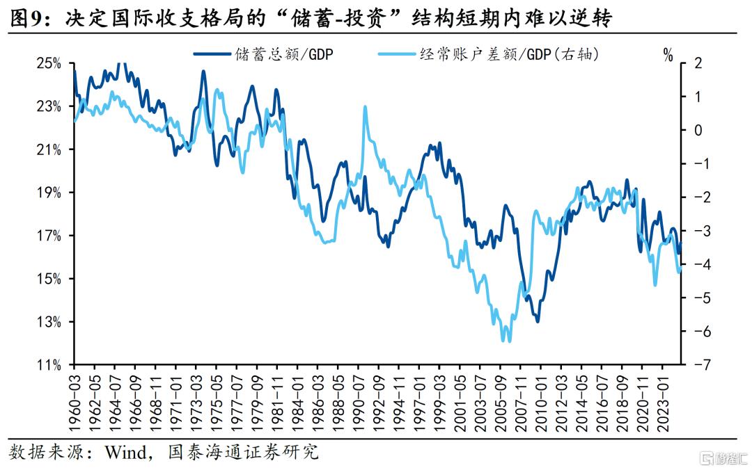 美国新一轮减税：三个风险