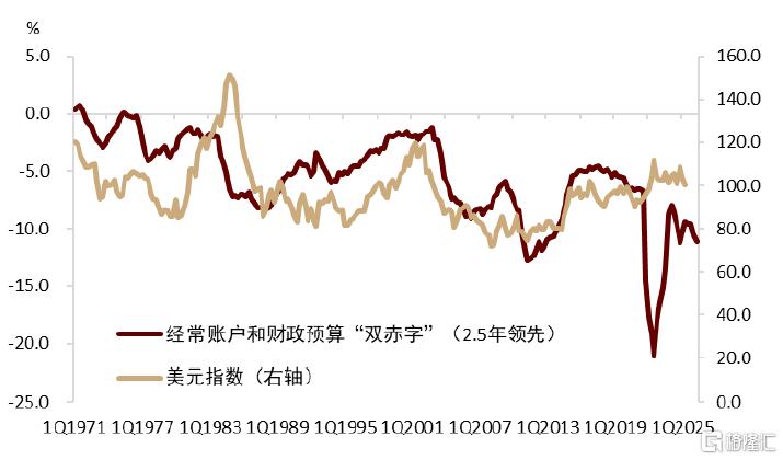 中金研究：5月，汇率仍是核心