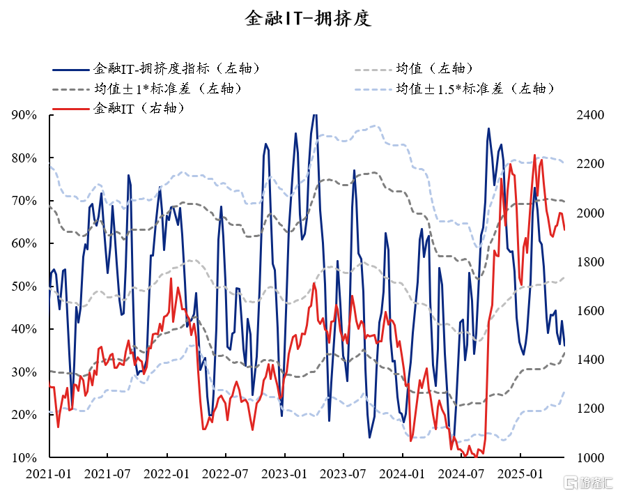 60大热门赛道：拥挤度到什么位置了？