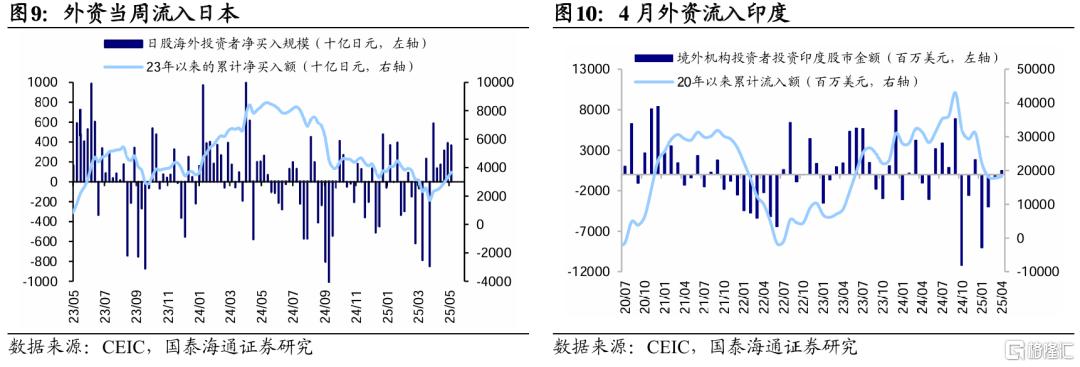 港股单周吸金462亿港元，外资持续加仓科技板块​
