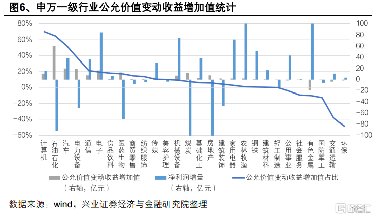 兴业证券：24Q4&25Q1财报的八大暗线