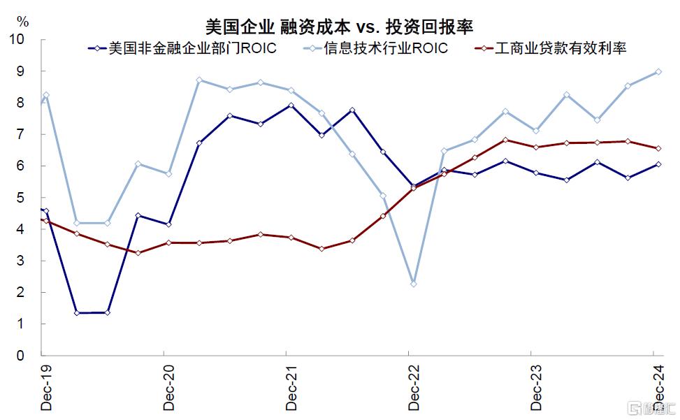 美国还能“扛多久”？