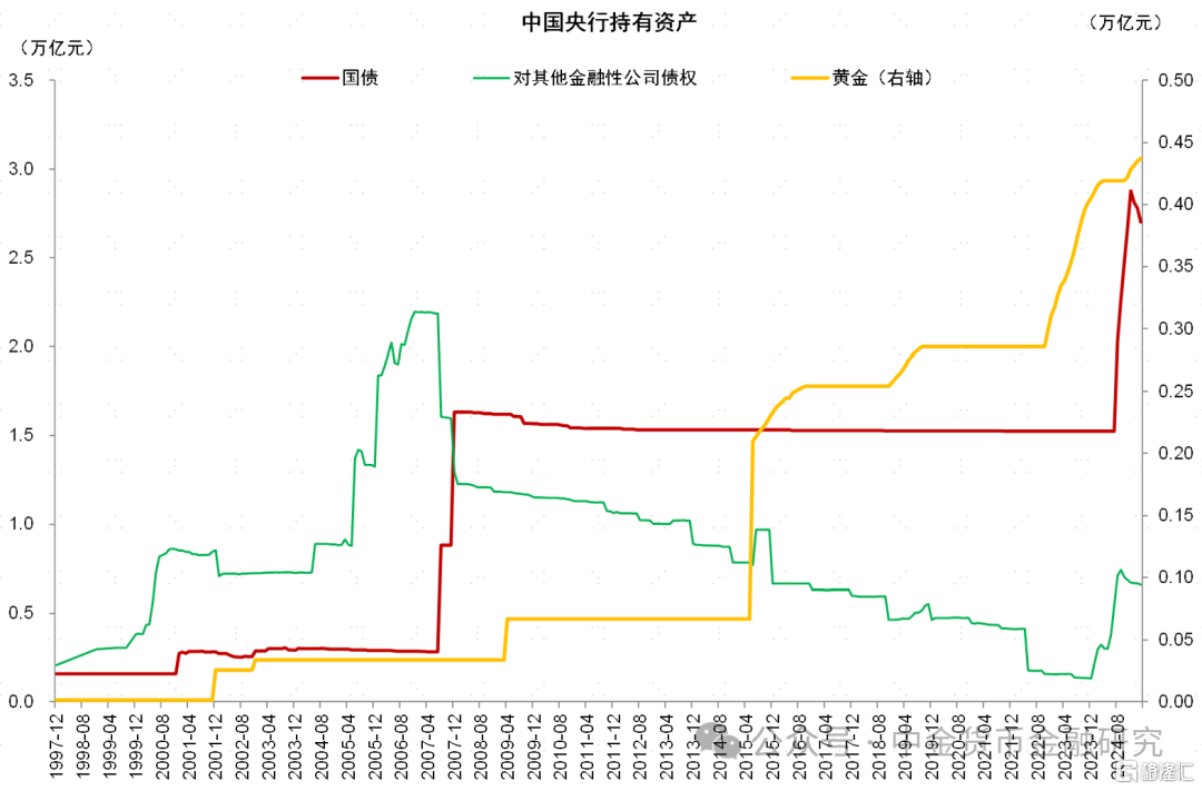 一揽子金融政策影响几何？