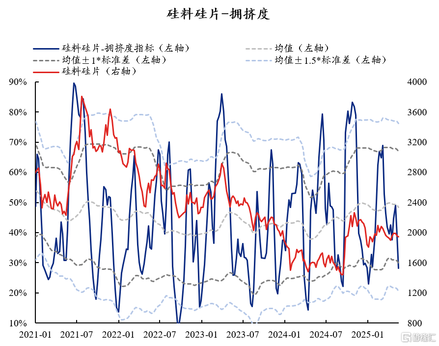 60大热门赛道：拥挤度到什么位置了？