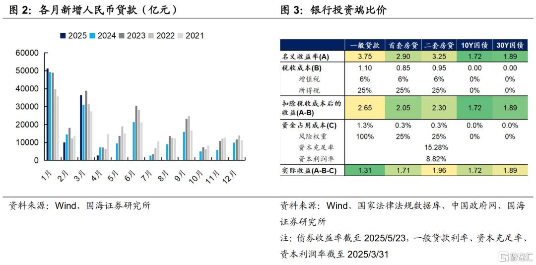存款利率如期调降，如何影响债市