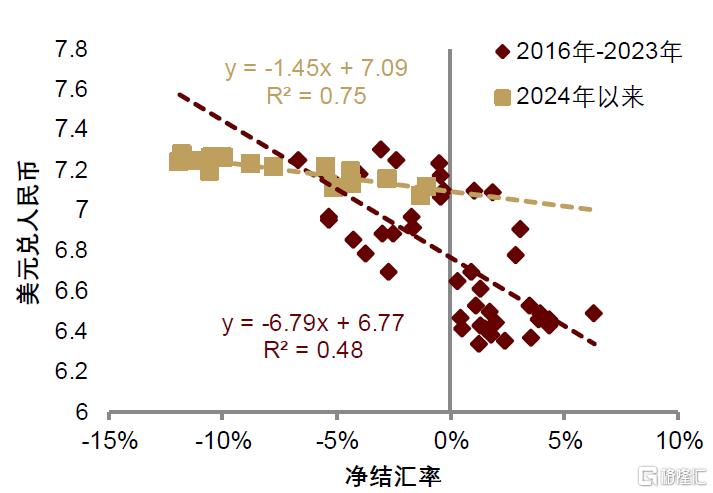 中金研究：5月，汇率仍是核心
