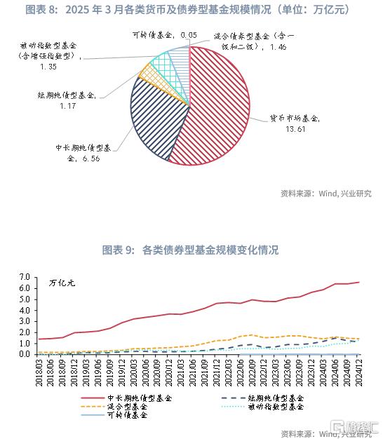 低利率下国内哪类债基更具发展潜力？