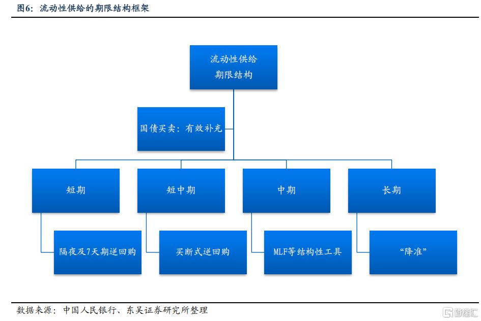 如何理解“降准降息”的逻辑？