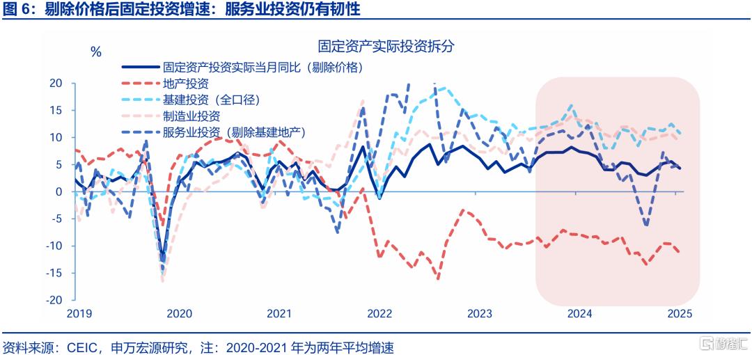 新旧结构“转换期”？——4月经济数据点评