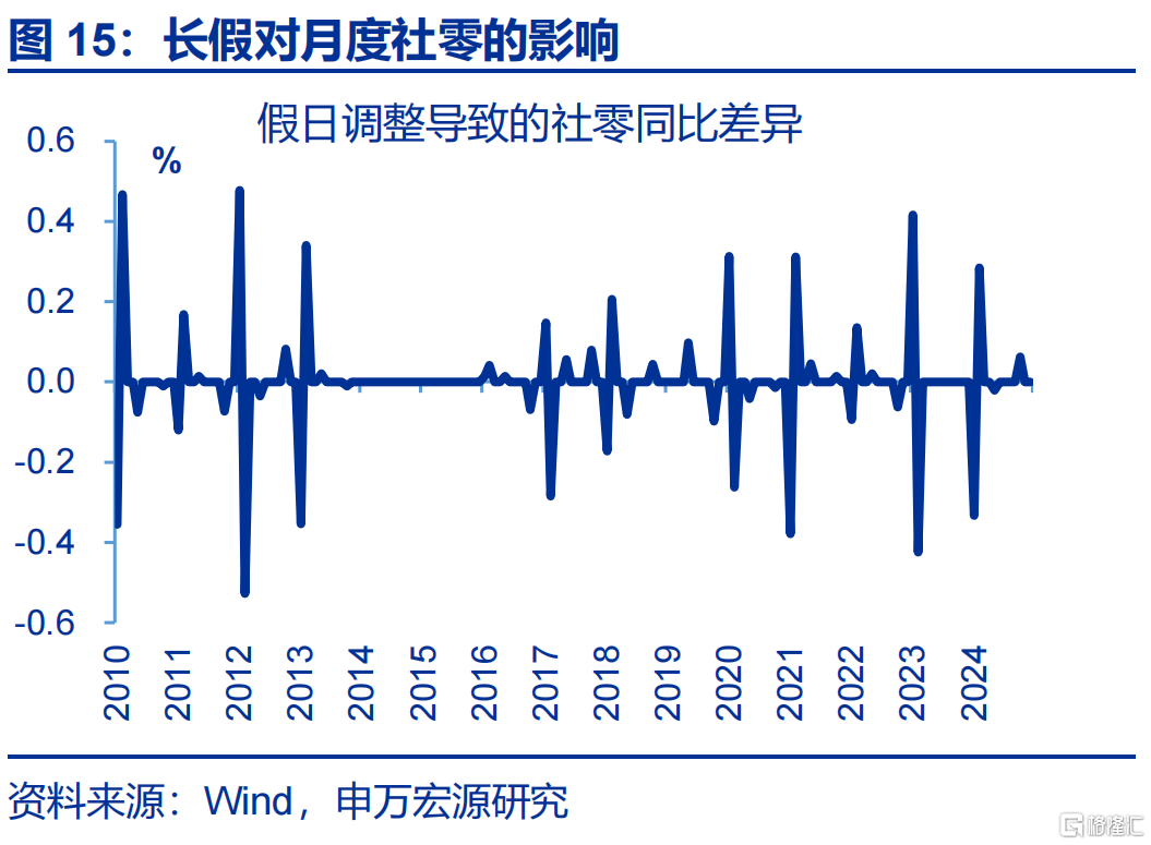 消费困局的“盲点”？