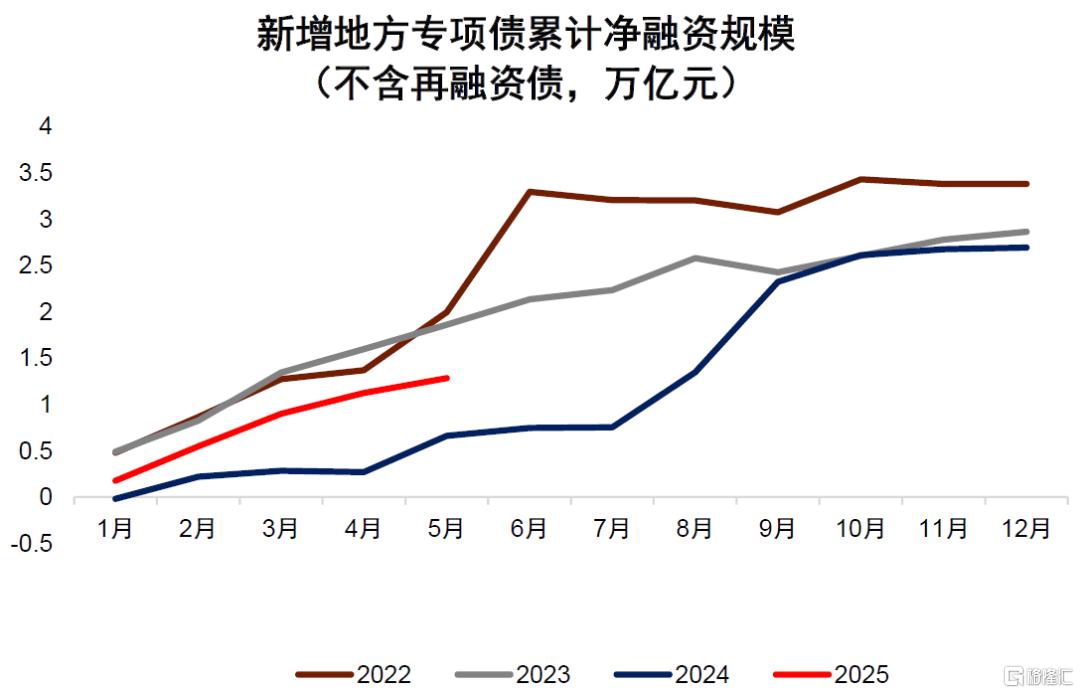 调整后的信贷较稳——4月金融数据点评