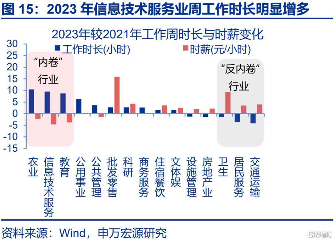 就业“新趋势”？