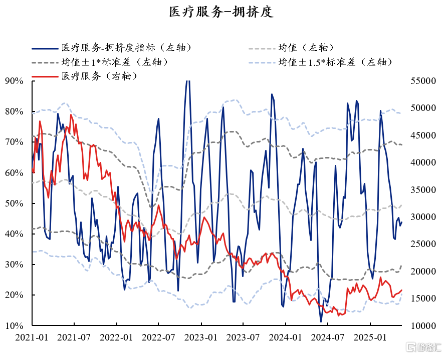 60大热门赛道：拥挤度到什么位置了？