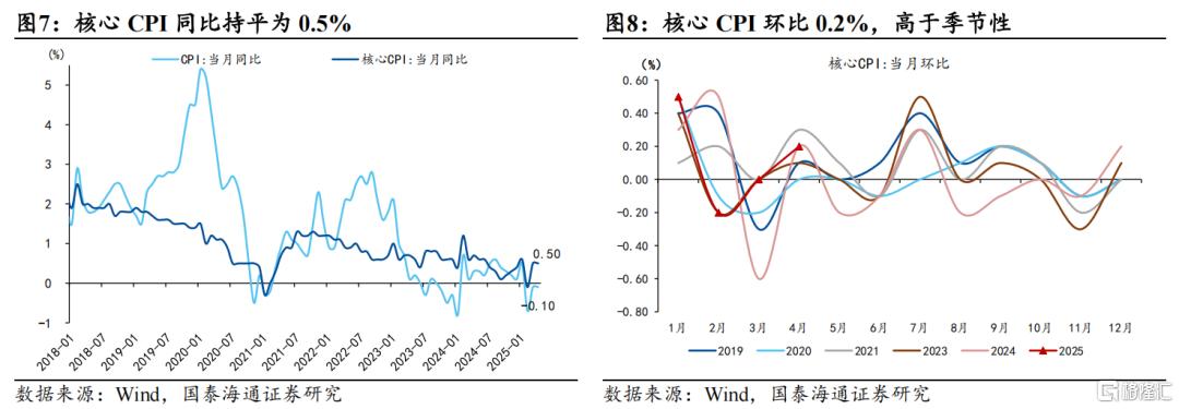 4月物价数据点评：提振通胀，货币有望更积极