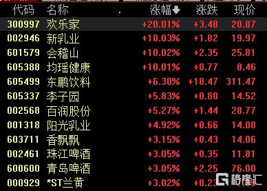 A股收评：5连跌！深证成指险守10000点，珠宝首饰、核电板块逆市活跃