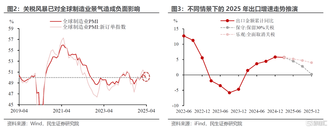 关税“叫停”，几多利好？