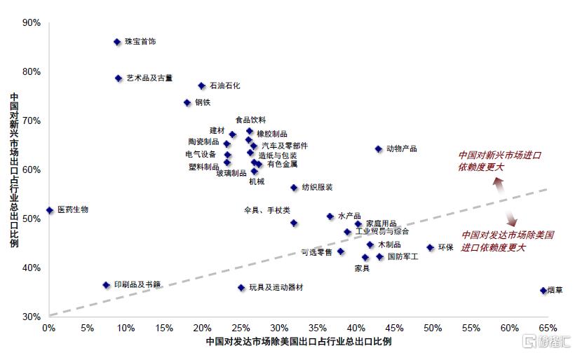 关税如何影响行业配置？