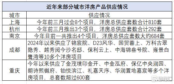 全国容积率下降，低密住宅时代来临