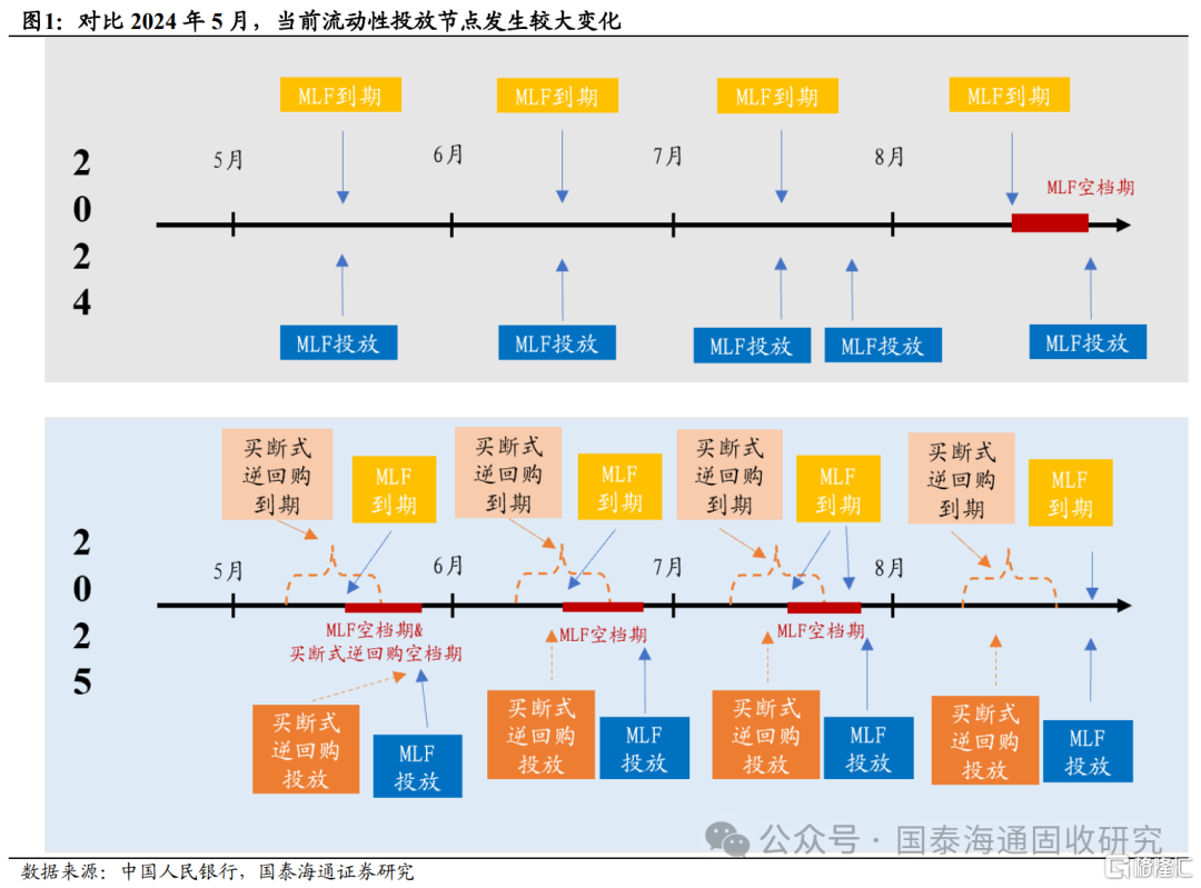 资金收紧，波动还是趋势？