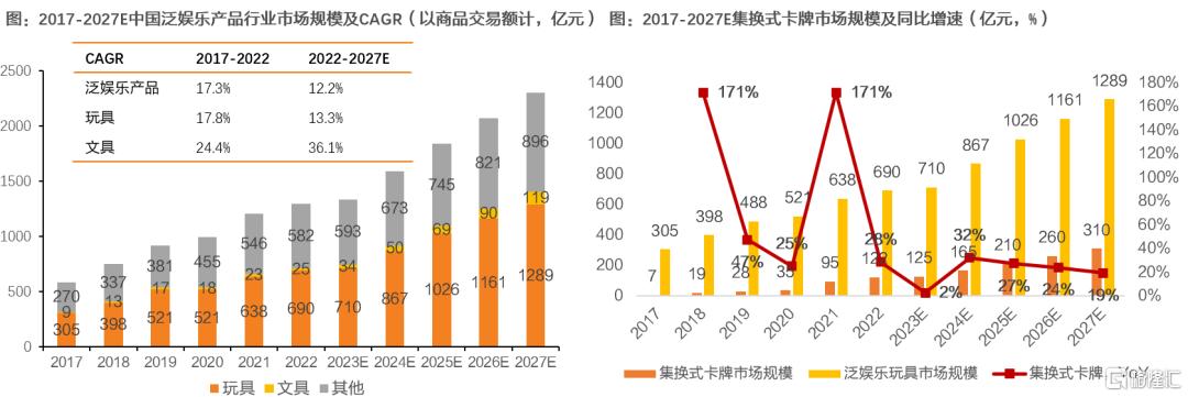 卡牌行业怎么看？