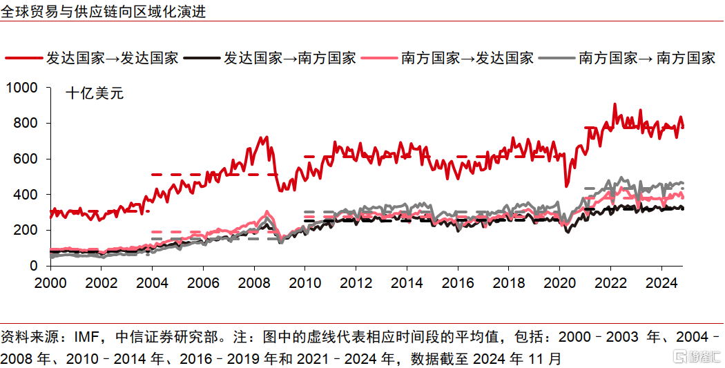 历史视角下的全球贸易冲突：复盘、对比与趋势