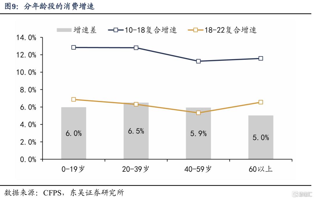 谁是消费“领头羊”：人口周期改变消费模式