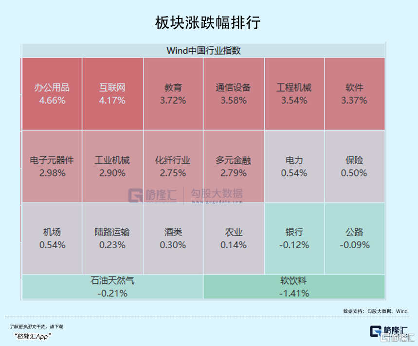 重磅发布！资金重回超级赛道
