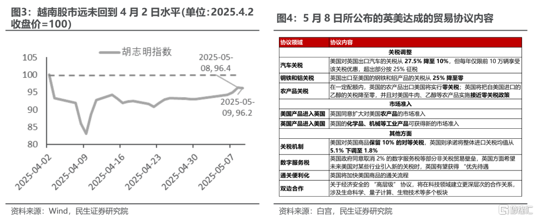 民生证券：修复之后，关注变化