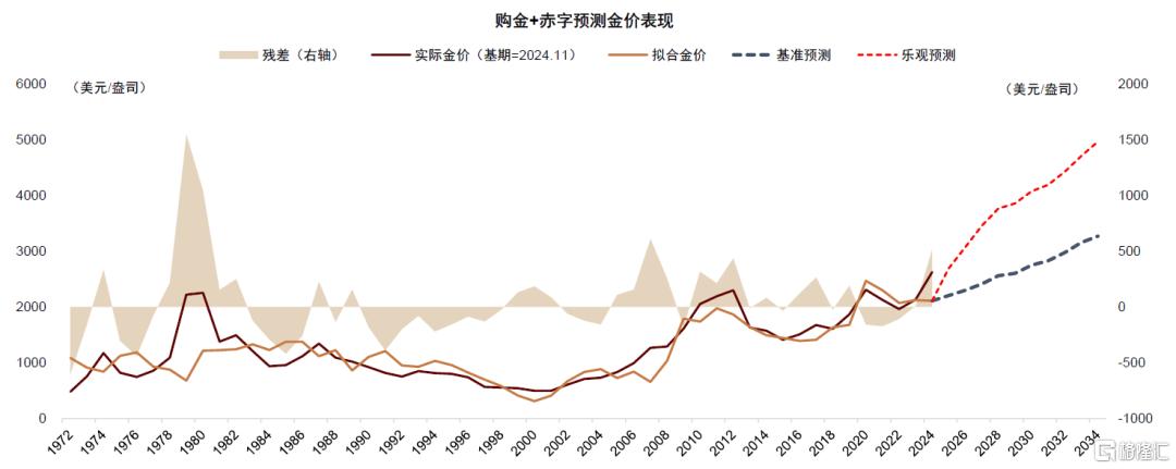 股债汇“三杀”与美元资产困局