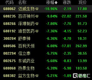 A股收评：三大指数齐涨！创业板指涨2.63%，军工股掀涨停潮