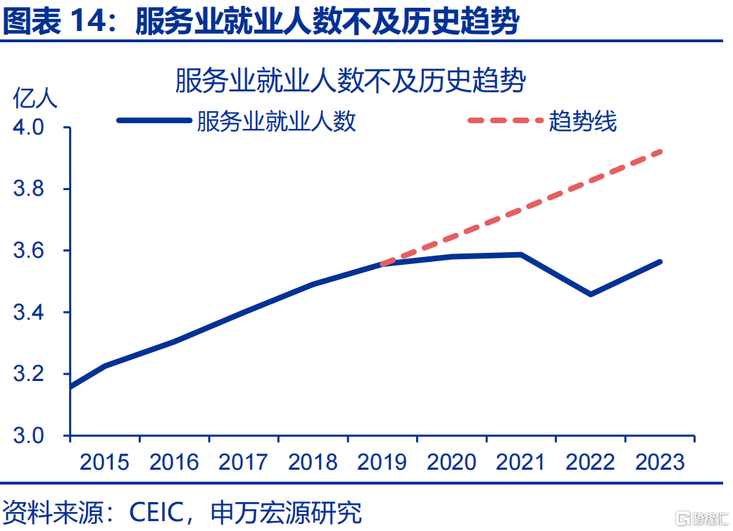 增量政策，如何“审时度势”？