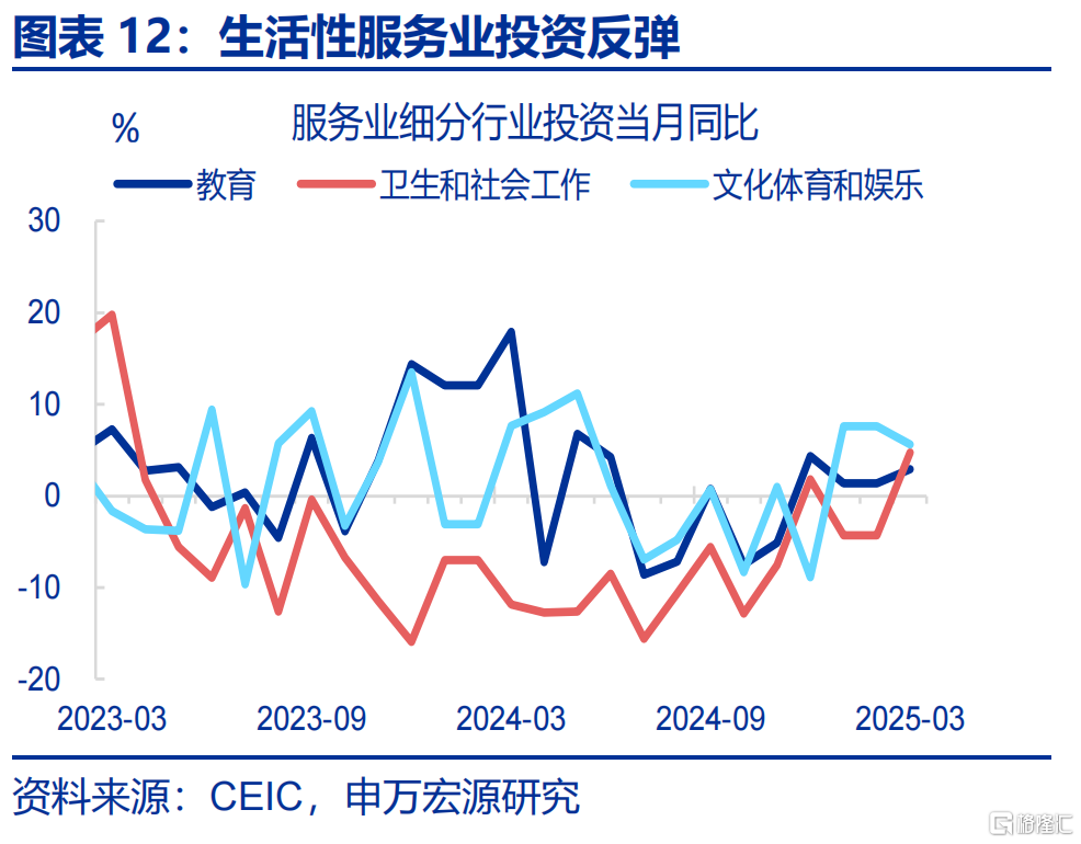 增量政策，如何“审时度势”？