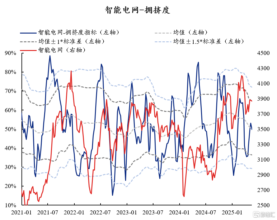 60大热门赛道：拥挤度到什么位置了？