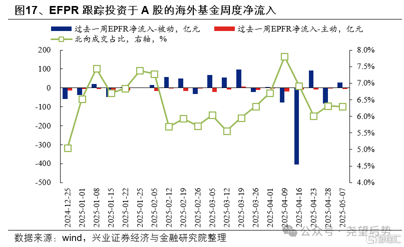 近期资金面有何变化？