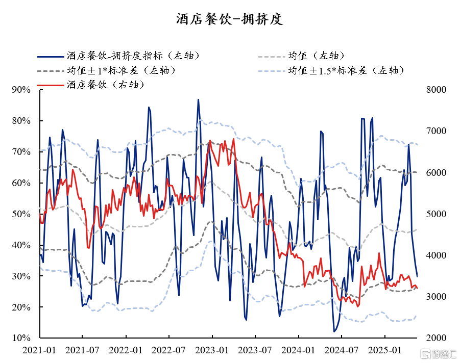 60大热门赛道：拥挤度到什么位置了？