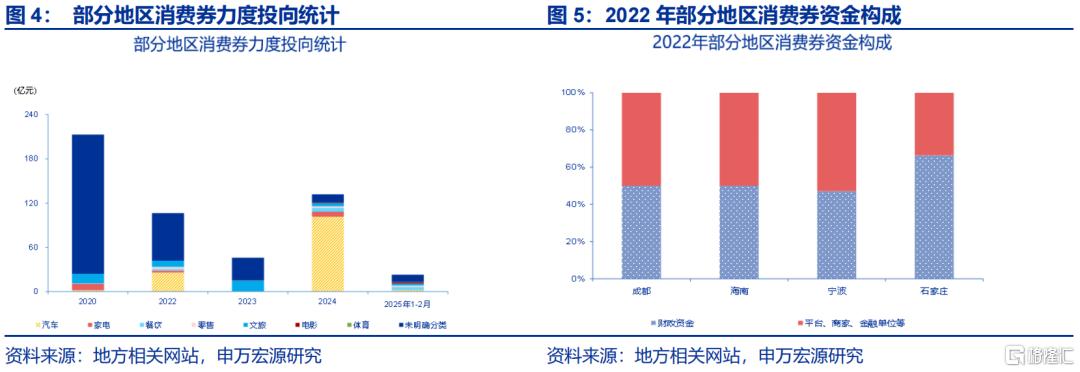 促消费还有哪些期待？
