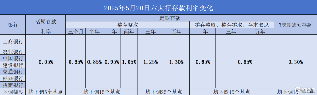 楼市兑现，压力给到银行