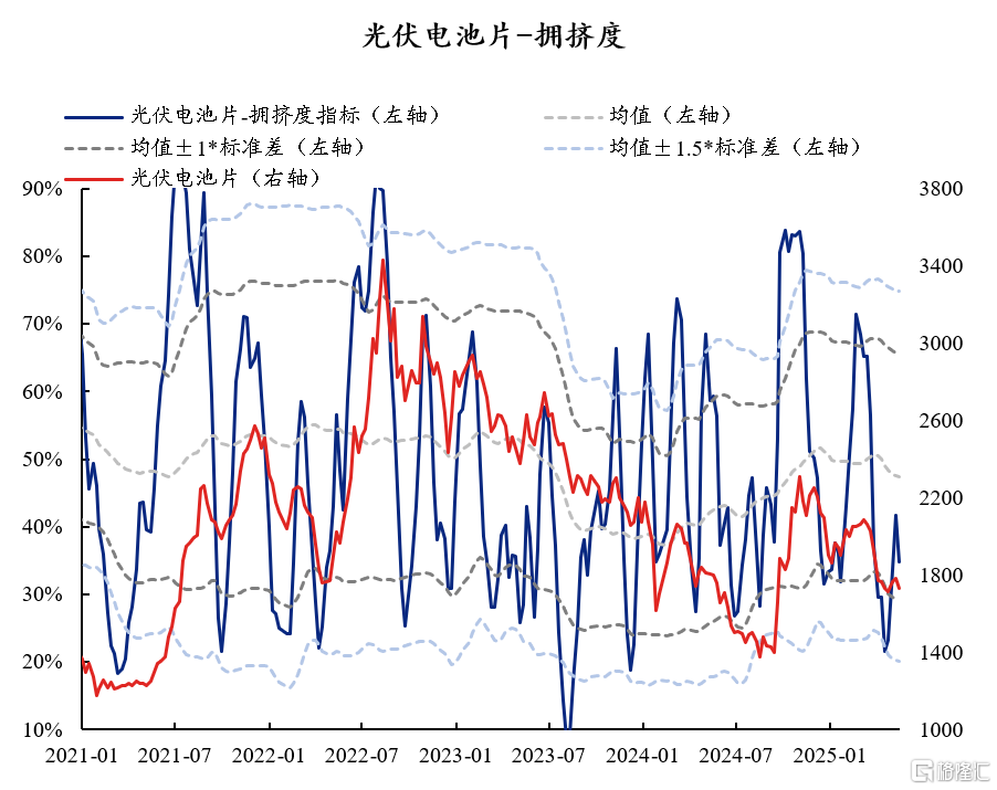 60大热门赛道：拥挤度到什么位置了？